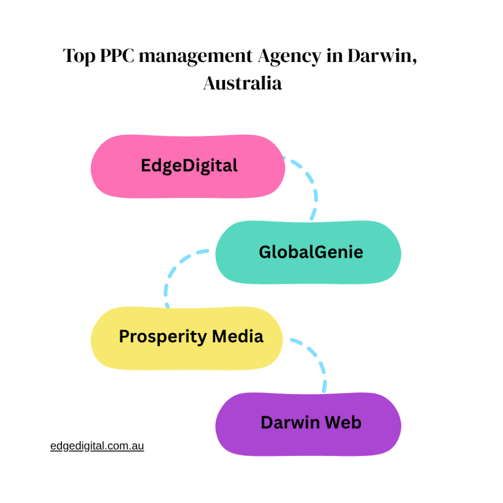 PPC management agency